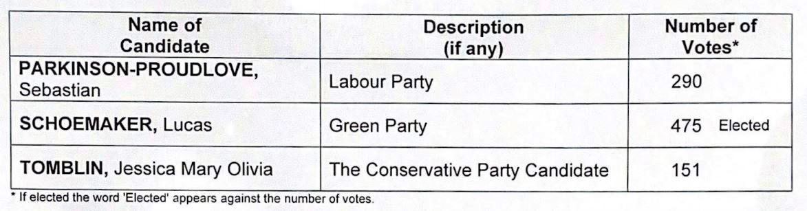 Local elections Stroud District Council Trinity Ward results table 8-5-2021 - enlarge